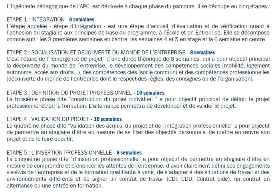 Schéma des étapes du parcours E2C